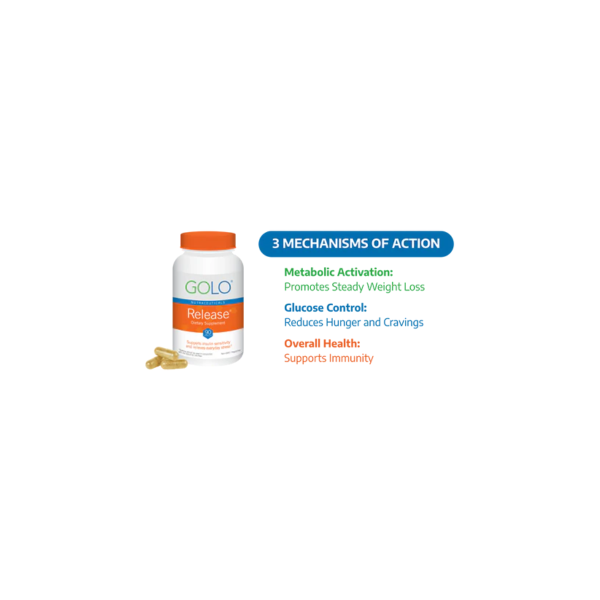 Golo Release Diet Pills  Weight Loss Supplement