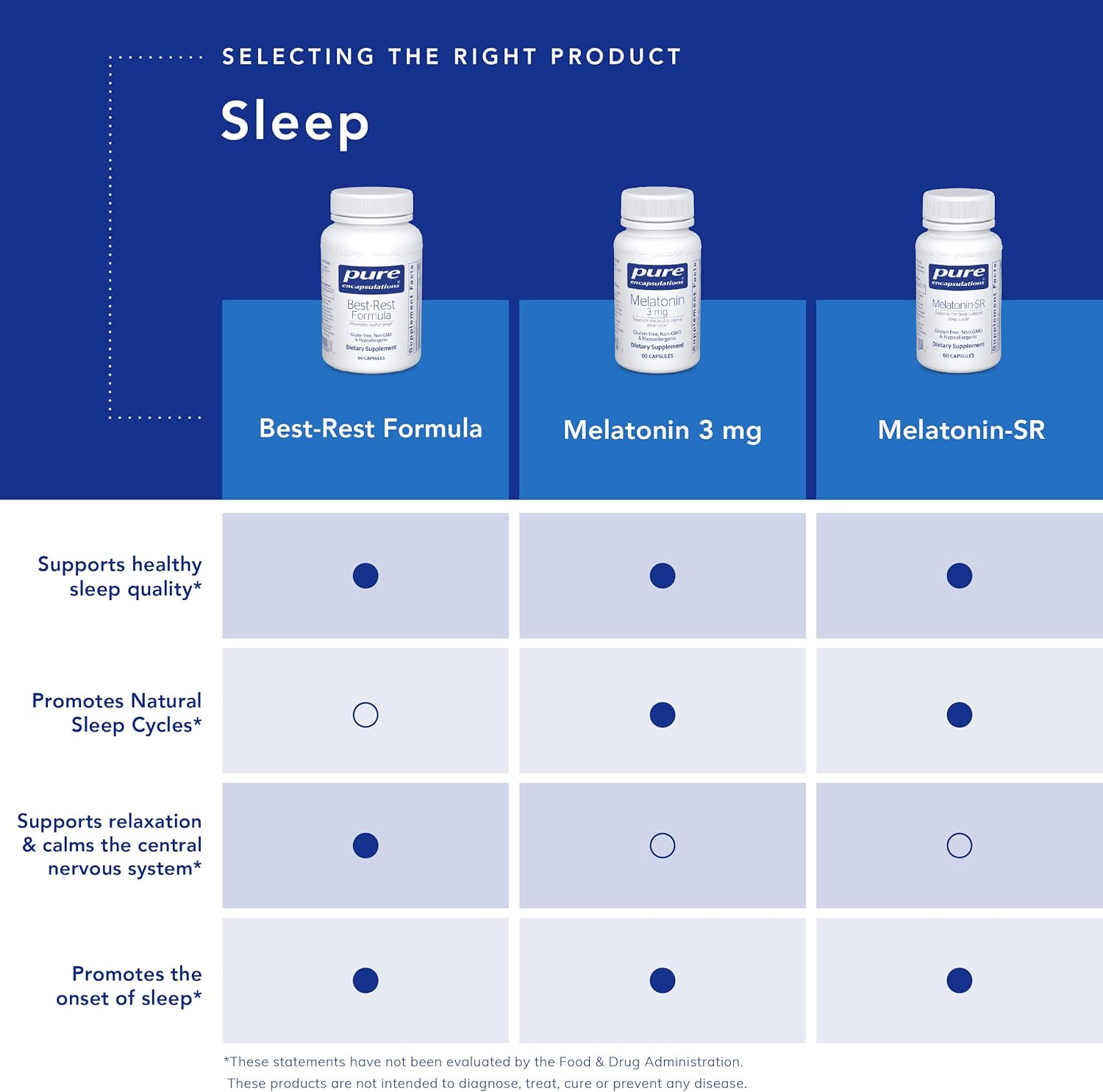 Best-Rest Formula - Supports Restful Sleep - for Relaxation - Restful Sleep Supplement - Non-Gmo & Vegan - 120 Capsules