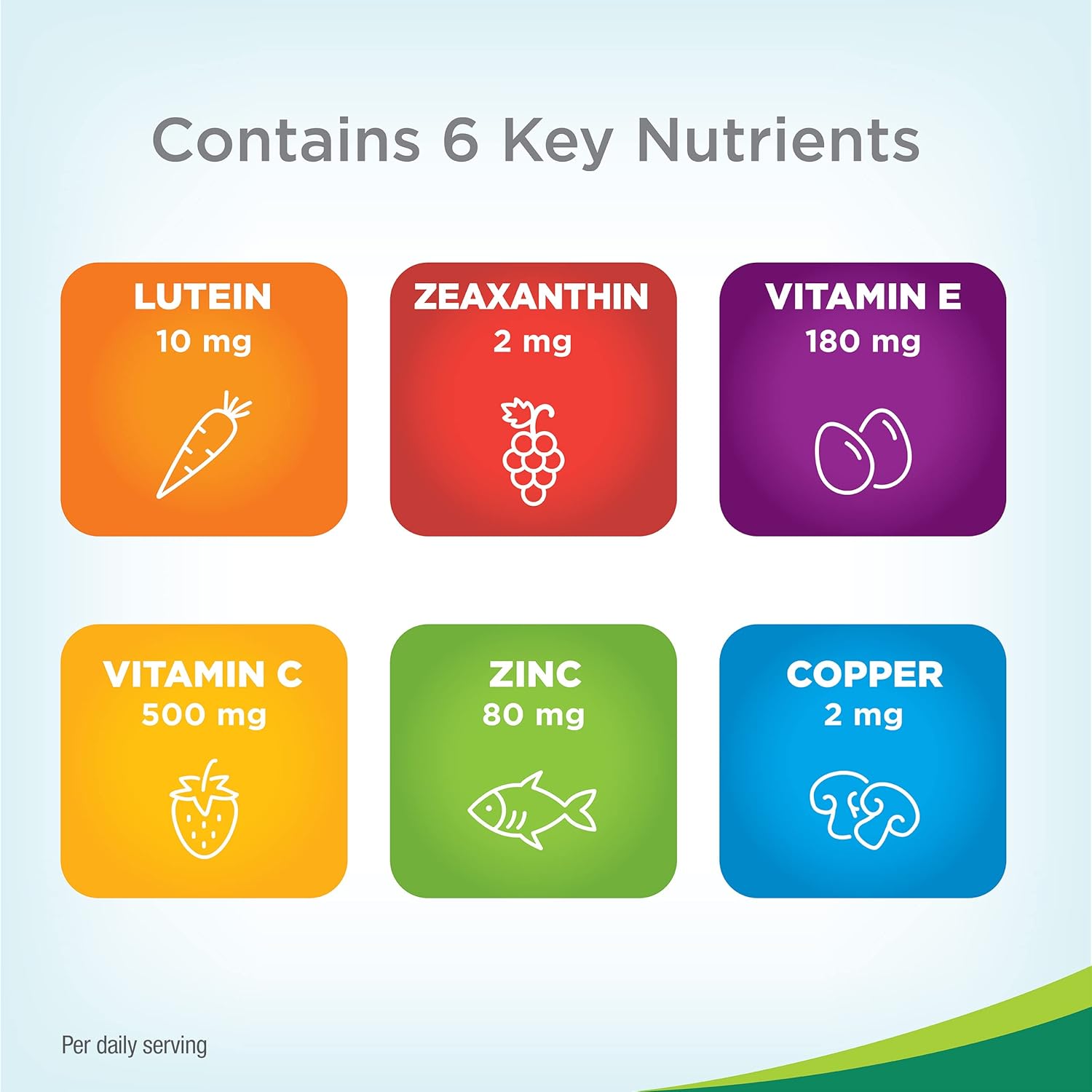 AREDS 2 Eye Vitamins, Lutein and Zeaxanthin Supplement with Vitamin C, Vitamin E, Zinc, and Copper, 120 Softgels (Minigels)