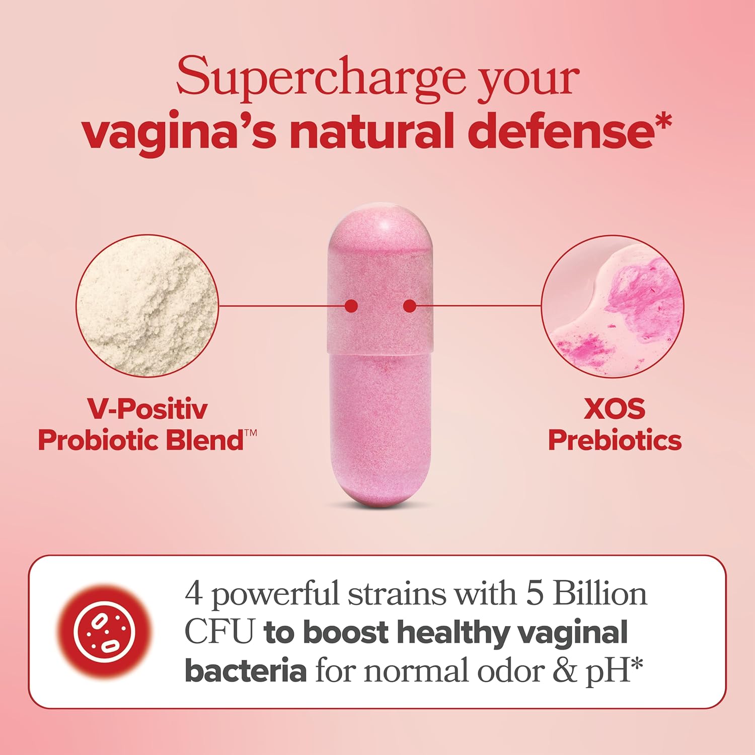URO Vaginal Probiotics for Women Ph Balance with Prebiotics & Lactobacillus Probiotic Blend - Vaginal Health Supplement - Promote Healthy Vaginal Odor & Vaginal Flora, 60 Count (Pack of 1)